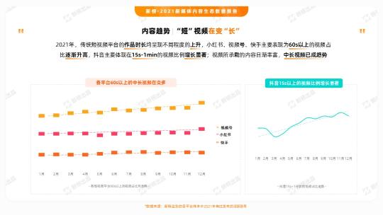 视频号数据统计助手（视频号数据分析工具新榜，2022年自媒体数据分析）