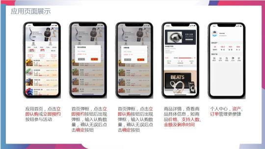 众筹玩法是如何实现快速裂变增长的？（附众筹卖货怎么做和众筹模式有哪些不足？）