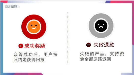 众筹玩法是如何实现快速裂变增长的？（附众筹卖货怎么做和众筹模式有哪些不足？）