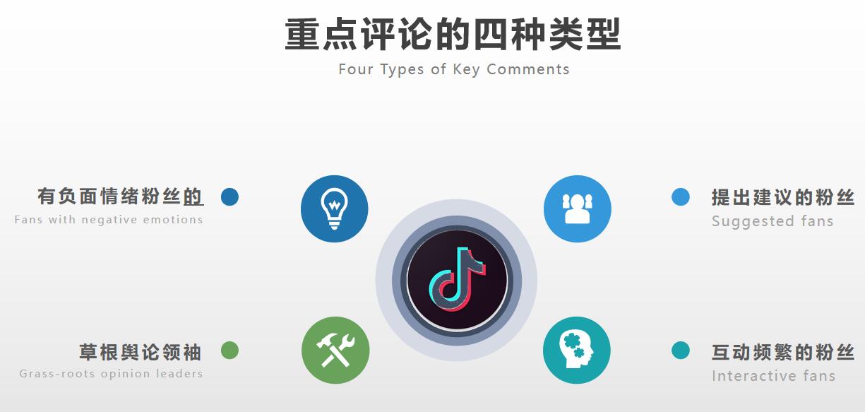 2022抖音短视频爆发式推广引流（分享抖音上与粉丝互动的4种方式及4种注意问题）