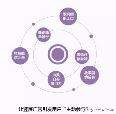 如何制作抖音爆款短视频（分享抖音爆款短视频制作要点）