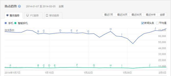 SEO优化之选择关键字的策略（围绕关键字寻找与选择、关键字密度及分布展开了说明）