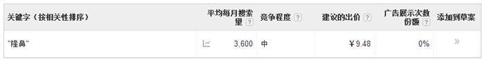 SEO优化之选择关键字的策略（围绕关键字寻找与选择、关键字密度及分布展开了说明）