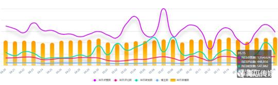 快消食品微博营销投放攻略（头部品牌乐事薯片为例，总结4个营销技巧）