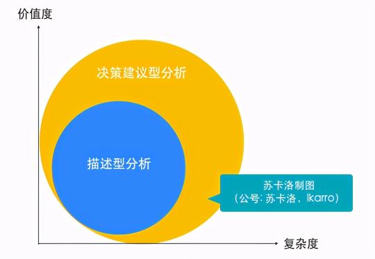 新人怎么做好运营竞品分析？（7000字介绍竞品分析的思路和方法分享）