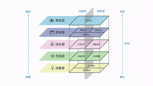 新人怎么做好运营竞品分析？（7000字介绍竞品分析的思路和方法分享）
