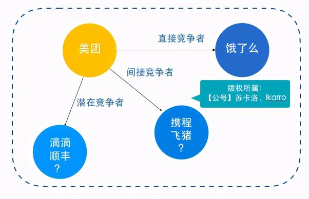 新人怎么做好运营竞品分析？（7000字介绍竞品分析的思路和方法分享）