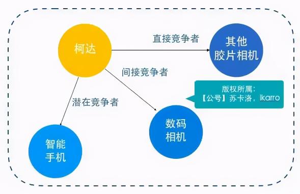 新人怎么做好运营竞品分析？（7000字介绍竞品分析的思路和方法分享）