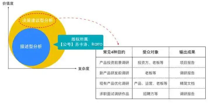 新人怎么做好运营竞品分析？（7000字介绍竞品分析的思路和方法分享）