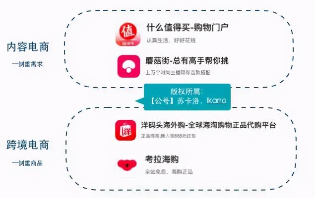 新人怎么做好运营竞品分析？（7000字介绍竞品分析的思路和方法分享）