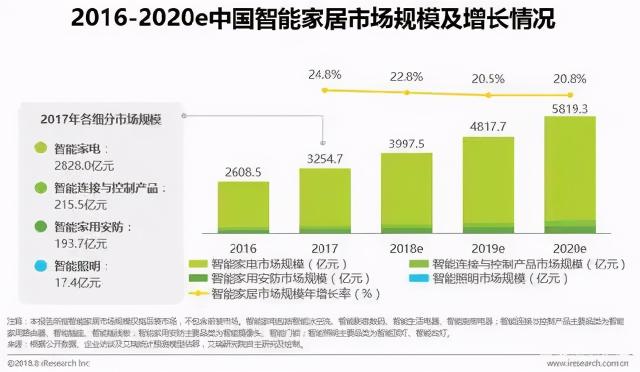 新人怎么做好运营竞品分析？（7000字介绍竞品分析的思路和方法分享）