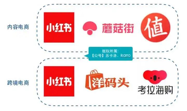 新人怎么做好运营竞品分析？（7000字介绍竞品分析的思路和方法分享）