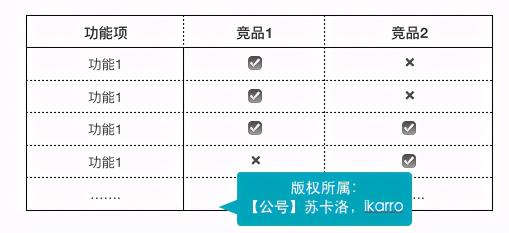 新人怎么做好运营竞品分析？（7000字介绍竞品分析的思路和方法分享）