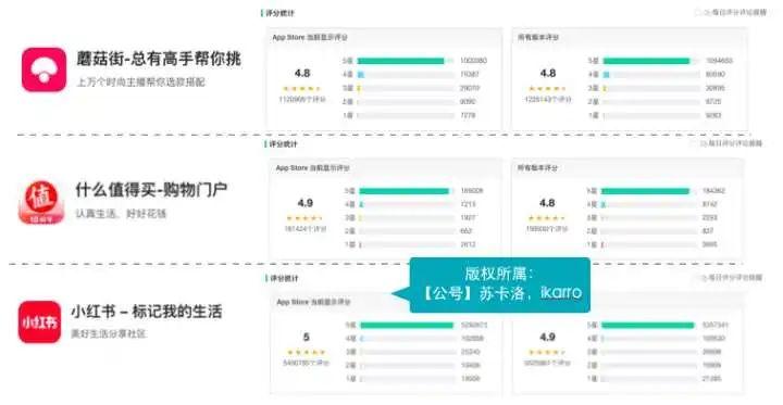 新人怎么做好运营竞品分析？（7000字介绍竞品分析的思路和方法分享）
