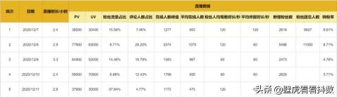 直播带货的复盘表怎么写（分享直播带货完整的复盘表总结）