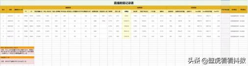 直播带货的复盘表怎么写（分享直播带货完整的复盘表总结）