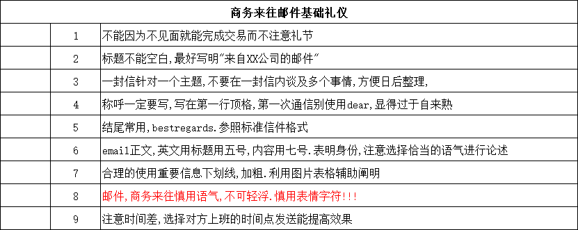 跨境电商如何进行数据分析？（做好跨境电商的7个核心指标分享）