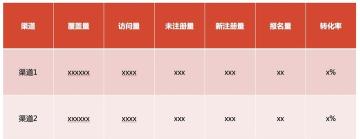 如何搭建自己活动运营的方面的逻辑体系（活动运营底层框架搭建的6个步骤）