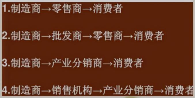 基于4ps理论分析营销策略组合（附4ps营销策略理论案例德芙巧克力分析）