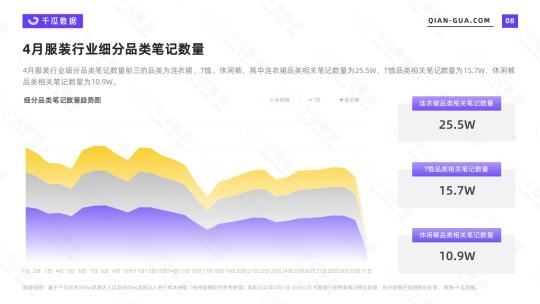 小红书服装行业发展有哪些特点？品牌如何应对？（附2022年4月服装行业数据洞察报告）