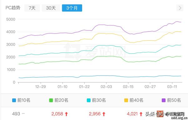 网站SEO内容优化策略有哪些（3个SEO内容策略方法和网站内容维护原则分享）