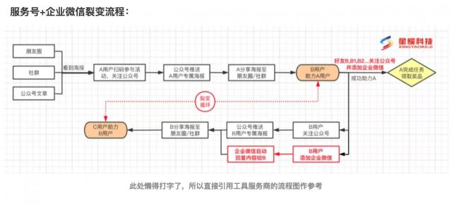 教育机构常用的获客方式有哪些（k12增长核心3个角度，浅谈K12教育9种拉新获客策略）