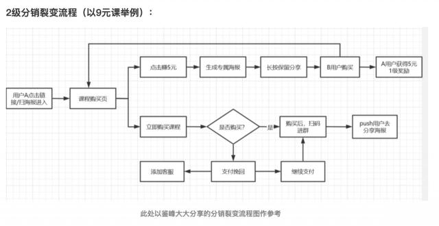 教育机构常用的获客方式有哪些（k12增长核心3个角度，浅谈K12教育9种拉新获客策略）