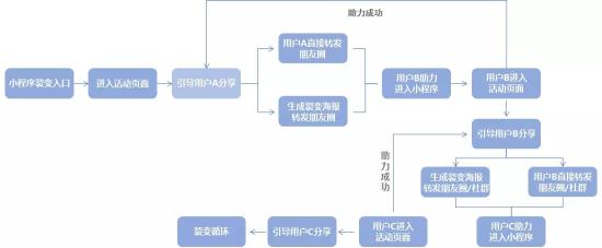 教育机构常用的获客方式有哪些（k12增长核心3个角度，浅谈K12教育9种拉新获客策略）