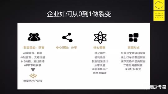 教育机构常用的获客方式有哪些（k12增长核心3个角度，浅谈K12教育9种拉新获客策略）