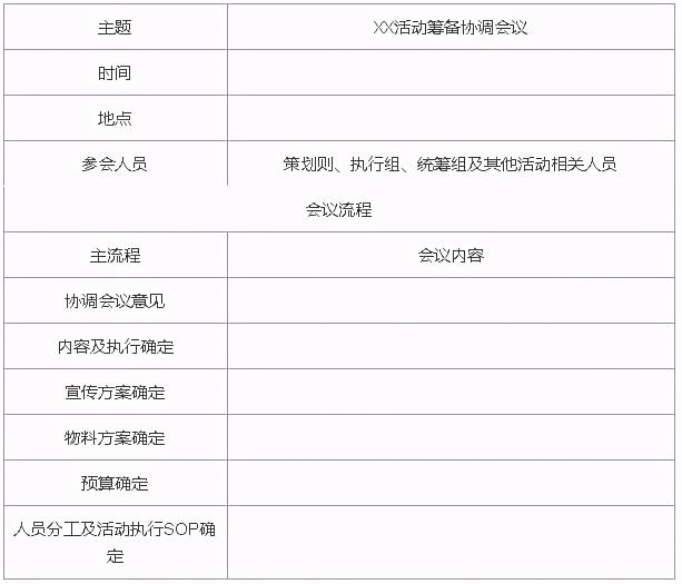 线上活动运营流程及细节（通过5部分来浅析完整的线上活动运营流程）