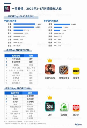 抖音快手成为各行各业广告主的重点投放媒体（解读重点广告媒体的广告投放趋势）