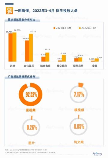 抖音快手成为各行各业广告主的重点投放媒体（解读重点广告媒体的广告投放趋势）