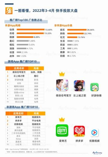 抖音快手成为各行各业广告主的重点投放媒体（解读重点广告媒体的广告投放趋势）