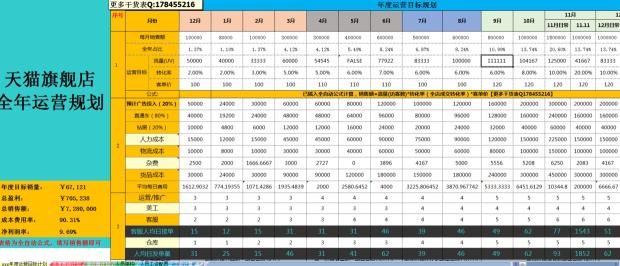 电商运营规划方案怎么写？（总结运营方案的框架以及拉流量、留客户的运营手段和建议）