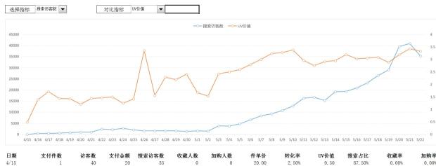 电商运营规划方案怎么写？（总结运营方案的框架以及拉流量、留客户的运营手段和建议）