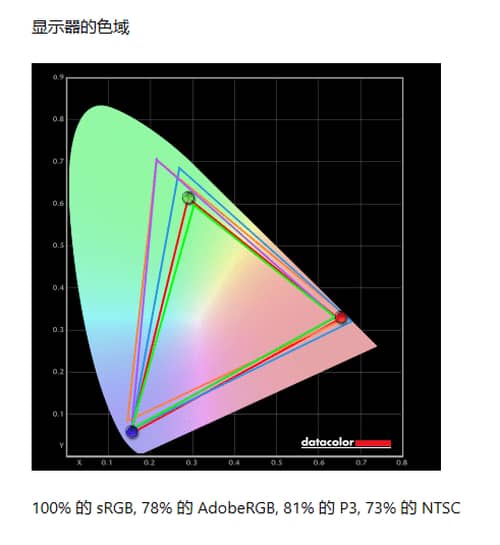 全新OMEN暗影精灵8Pro高性能游戏本怎么样值得买吗？（通过参数配置和评测，值得入手）