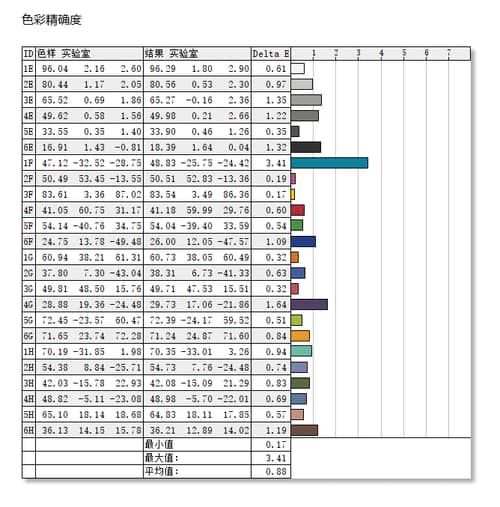 全新OMEN暗影精灵8Pro高性能游戏本怎么样值得买吗？（通过参数配置和评测，值得入手）