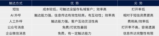 门店为什么要做精细化运营？（附总结会员精细化运营的两要素和三大关键事项）