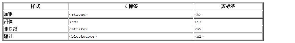 seo优化之精简代码是什么（精简代码可以从哪几个方面进行）