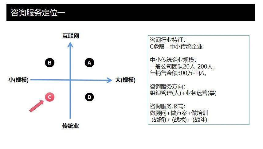 矩阵式数据分析法如何使用？（矩阵思维背后的本质或原理是什么？）