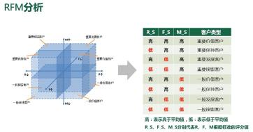 矩阵式数据分析法如何使用？（矩阵思维背后的本质或原理是什么？）