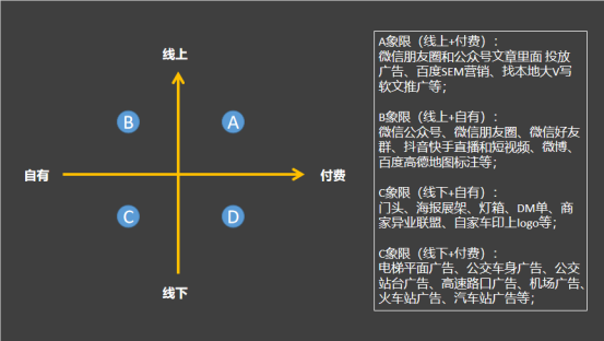 矩阵式数据分析法如何使用？（矩阵思维背后的本质或原理是什么？）