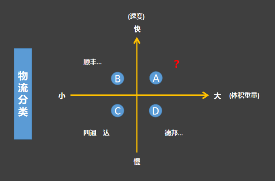 矩阵式数据分析法如何使用？（矩阵思维背后的本质或原理是什么？）