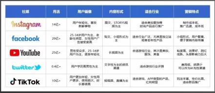 如何看待网红营销？（附什么产品适合做网红营销和如何高效做海外网红营销？）
