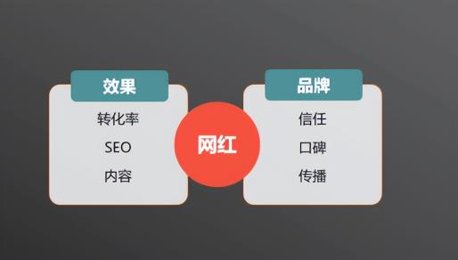 如何看待网红营销？（附什么产品适合做网红营销和如何高效做海外网红营销？）