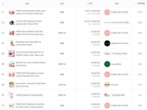 PINKFLASH店铺下的几款美妆产品在TikTok印尼热销榜排前（菲鹿儿是多渠道布局，打造流量闭环）