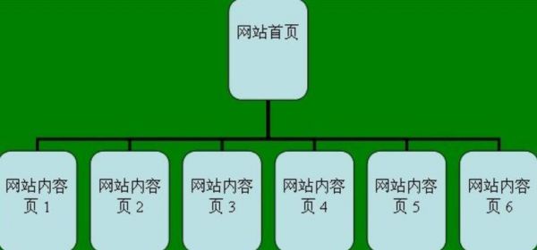 网站结构分析？（附6个网站结构SEO优化攻略推荐）