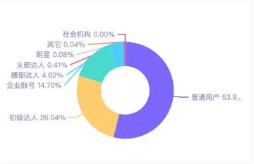 夏天小红书防晒季营销活动（小红书防晒品牌营销分析和投放攻略）