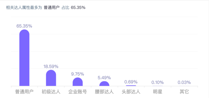 夏天小红书防晒季营销活动（小红书防晒品牌营销分析和投放攻略）