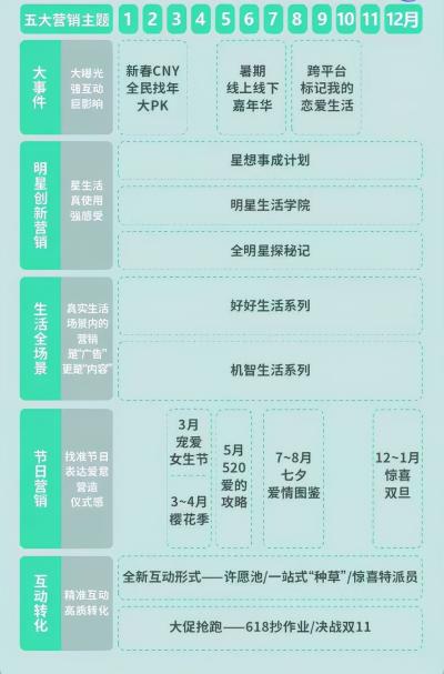 2022年全年超实用营销热点日历（附小红书五大营销主题和趋势）